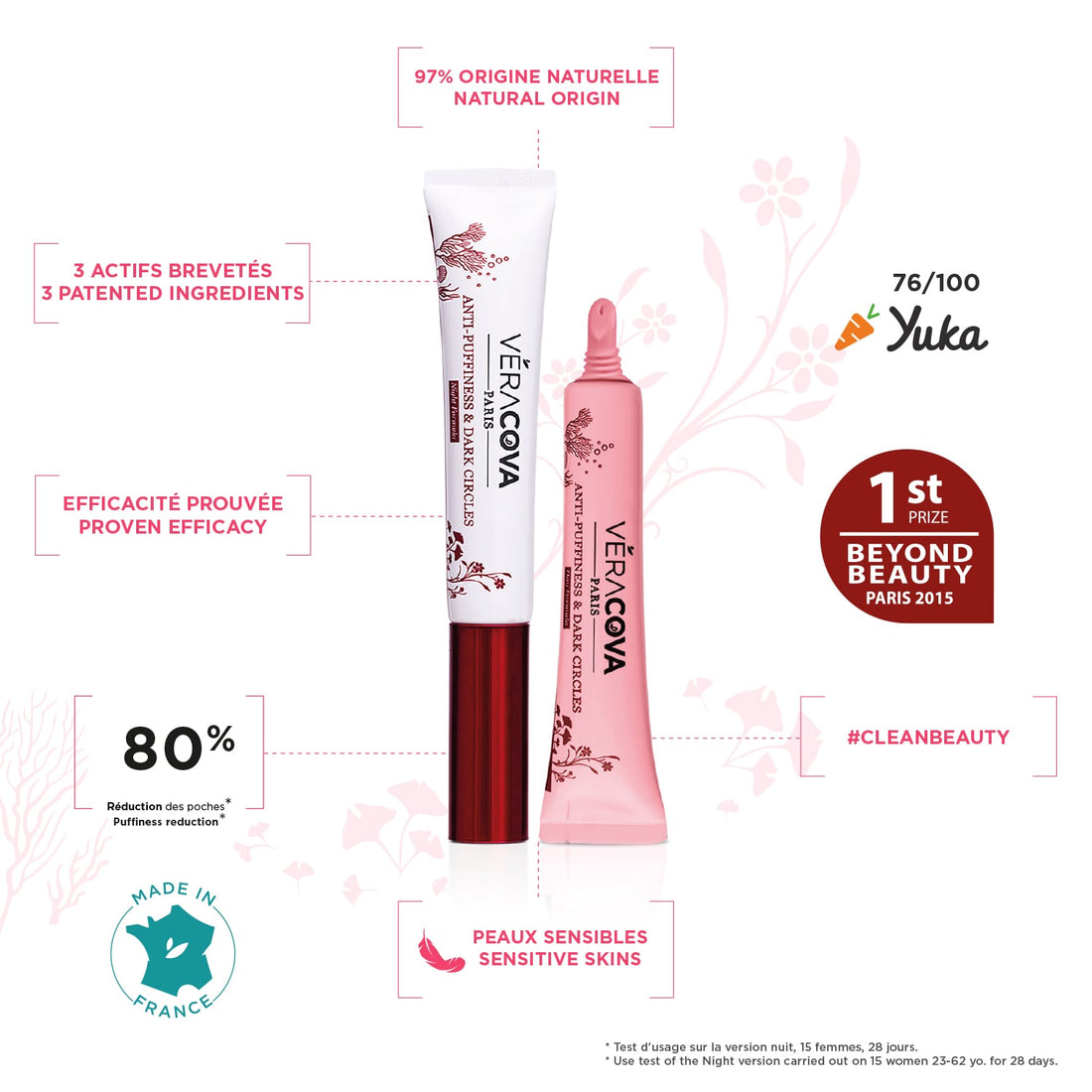 Soin Contour de l'Œil Anti-Cernes et Anti-Poches - Formules Jour & Nuit