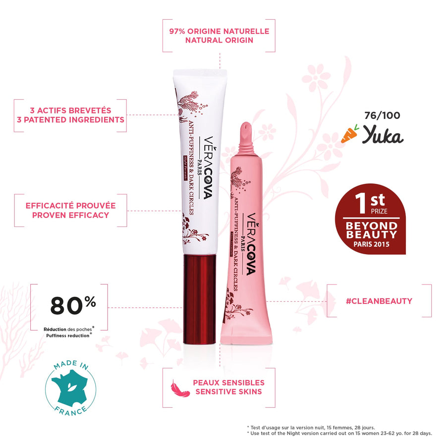 Soin Contour de l'Œil Anti-Cernes et Anti-Poches - Formules Jour & Nuit